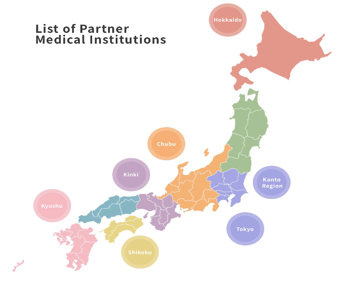 Cell Culture Environment